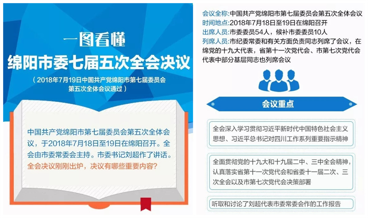 一图看懂绵阳市委七届五次全会决议